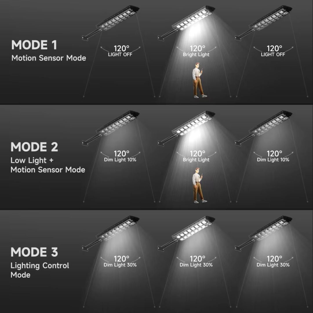 SunGazer™ - 3000W system oświetlenia zewnętrznego