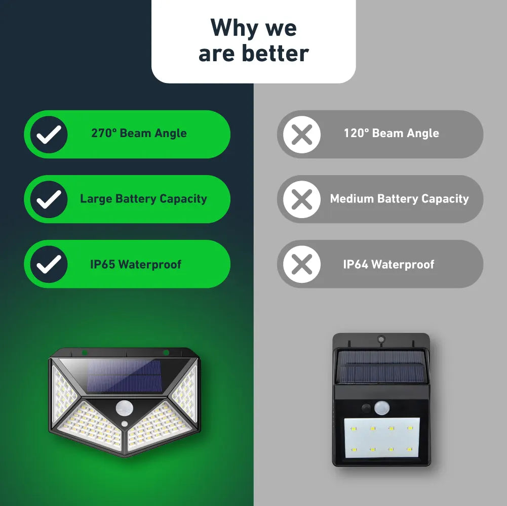 270° Weitwinkel-Solar-PIR-Bewegungsmelder-Licht (2er Pack)