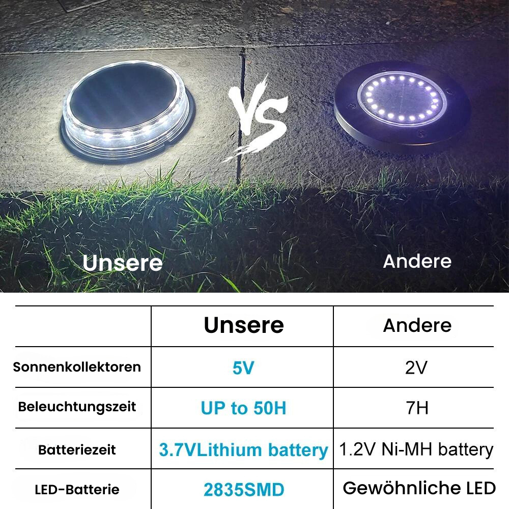 Bunte Solar-Bodenleuchte – Farbwechsel LED Gartenlicht für Außenbereich