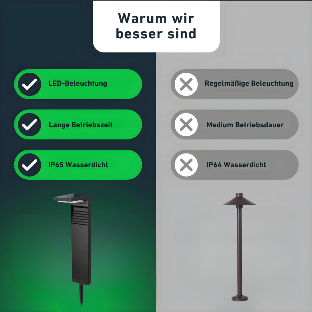Opulenter Poller™ - Inovativne solarne svetilke za stebre