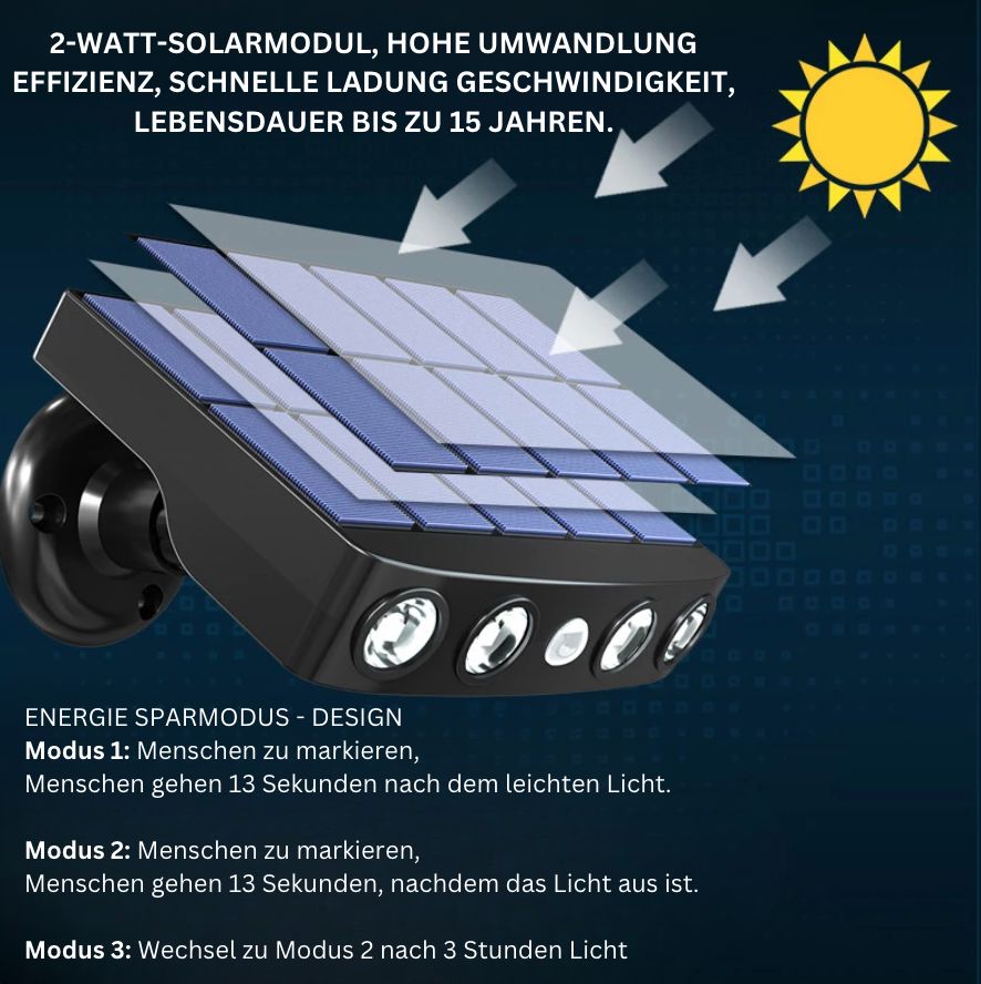 GuardSolar™ – Solar-Sicherheitsstrahler mit Bewegungsmelder und Weitwinkel