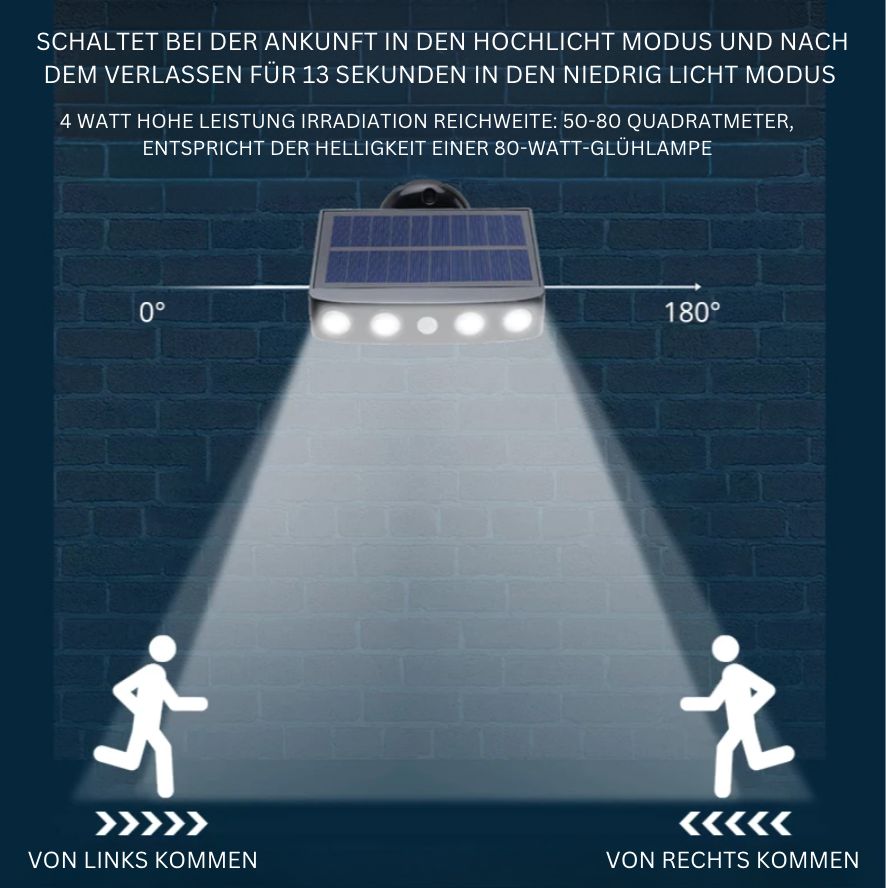 GuardSolar™ – Solar-Sicherheitsstrahler mit Bewegungsmelder und Weitwinkel