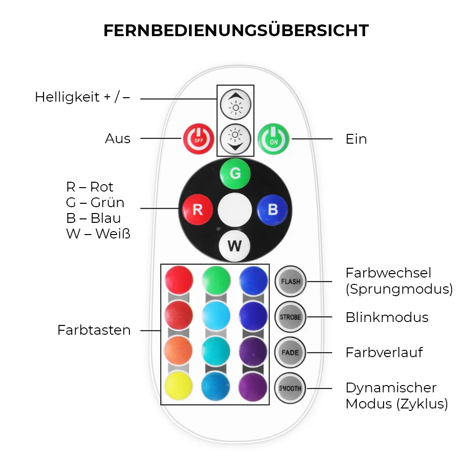 BeamPro™ - LED-trak