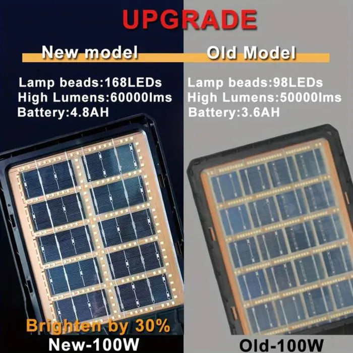 SolarEdge Pro – Profesionalna sončna ulična svetilka