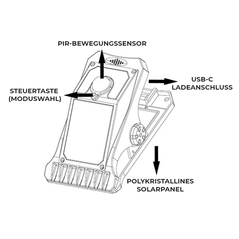 SolarClip Light – Solar Clip-Leuchte mit USB & Bewegungssensor