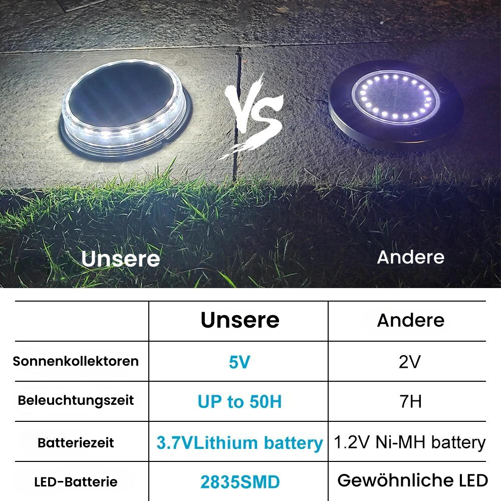 Bunte Solar-Bodenleuchte