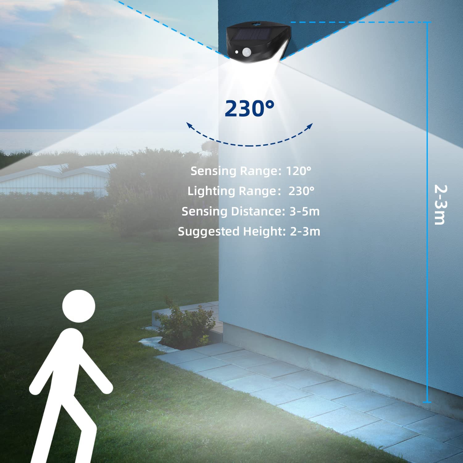 SolarLuxe - Solar-Sicherheitsleuchten mit 230° Leuchtwinkel