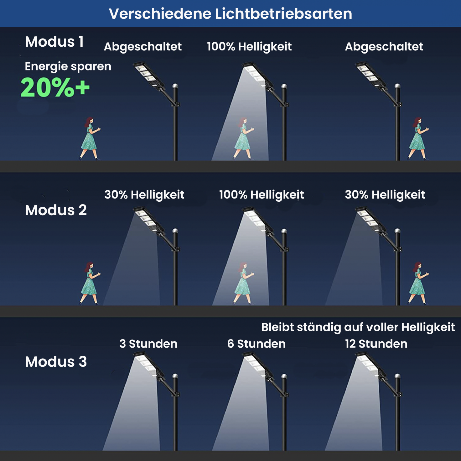 IlluminateSolarMega™- Die Ultimative 375W/6500 Lumen Ultra-helle Solar-Straßenleuchte