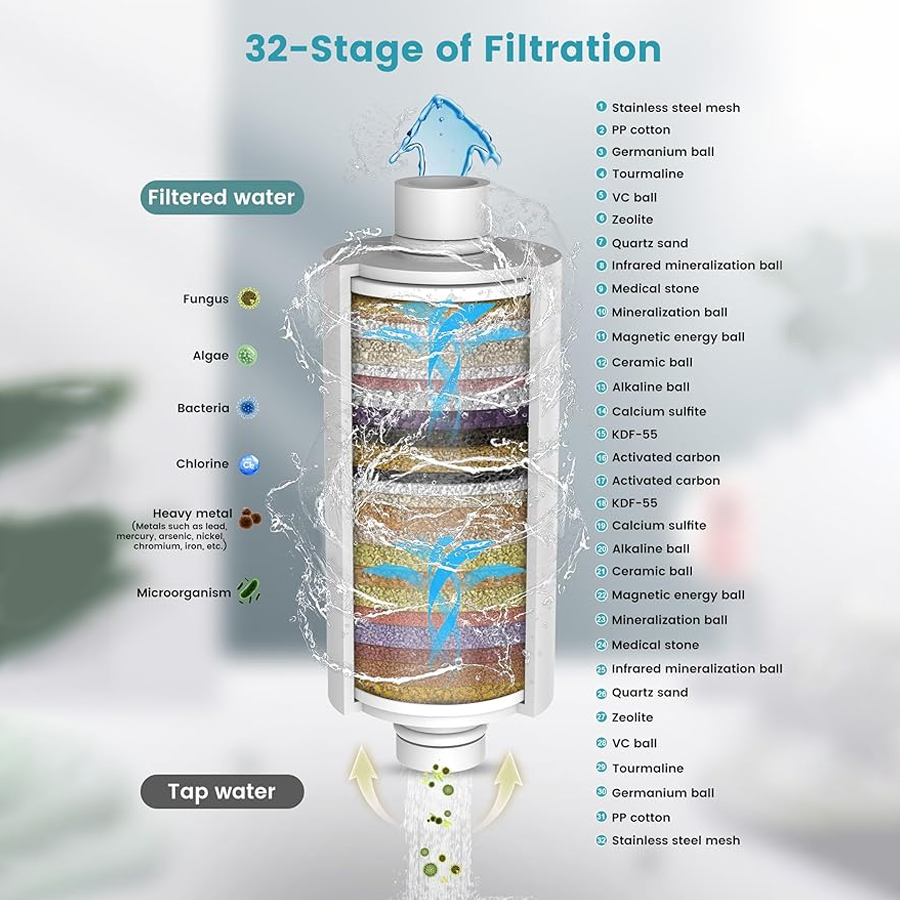 #1 filter za prho v Nemčiji – premium filter za prho proti vodnemu kamnu in kloru