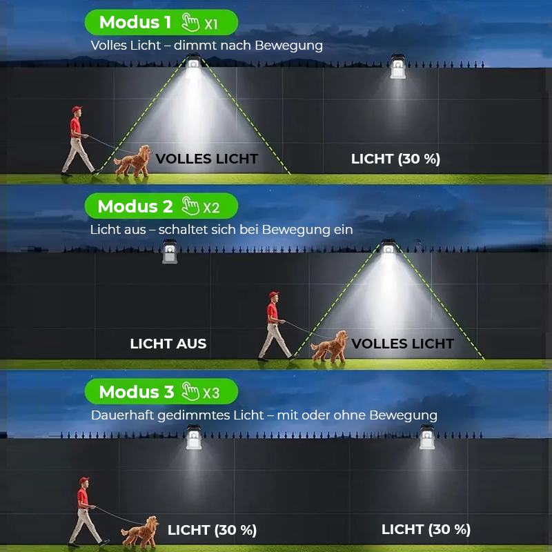 SolarClip Light – Solar Clip-Leuchte mit USB & Bewegungssensor